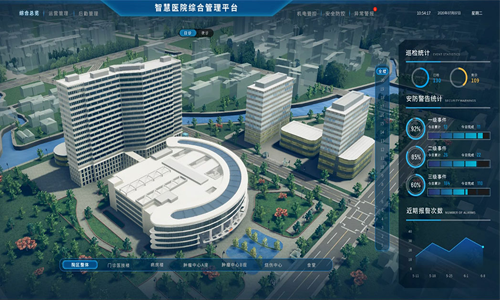 智慧醫院