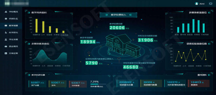 3d可視化